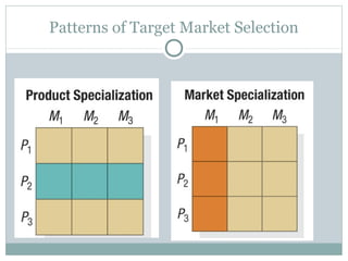 Patterns of Target Market Selection
 