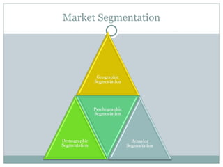 Market Segmentation
 