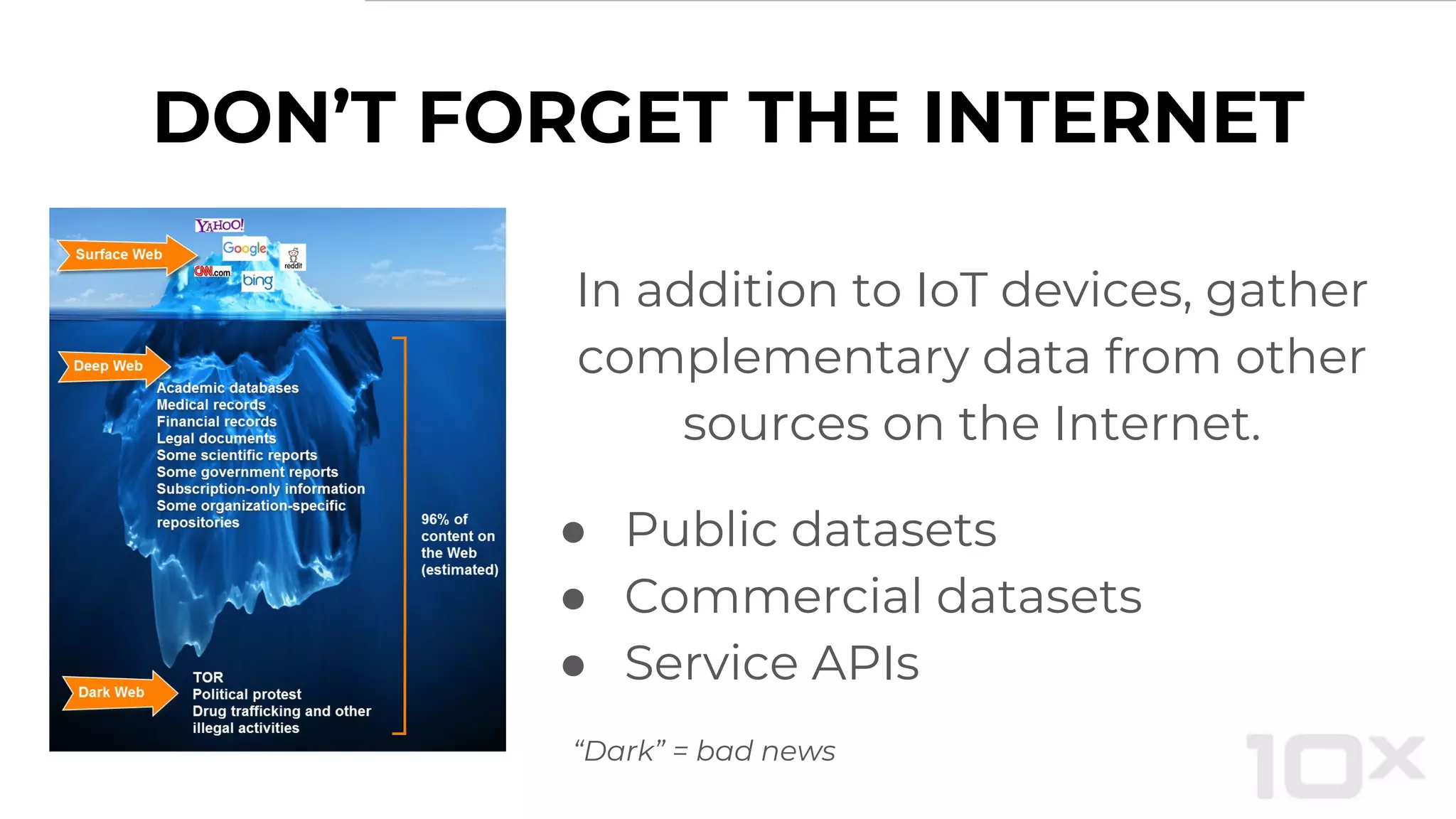 DON’T FORGET THE INTERNET
In addition to IoT devices, gather
complementary data from other
sources on the Internet.
● Public datasets
● Commercial datasets
● Service APIs
“Dark” = bad news
 