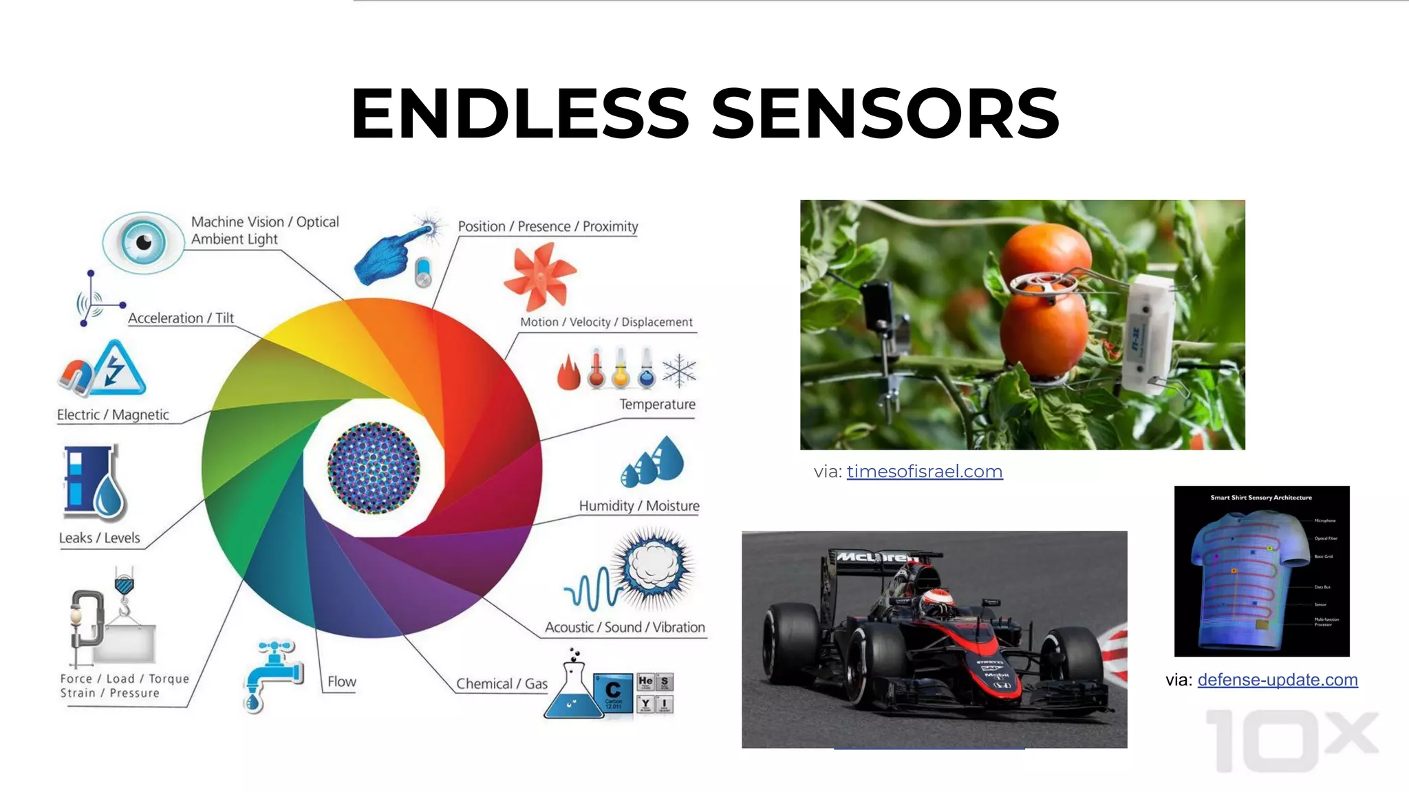 ENDLESS SENSORS
via: timesofisrael.com
via: timesofisrael.com
via: defense-update.com
 