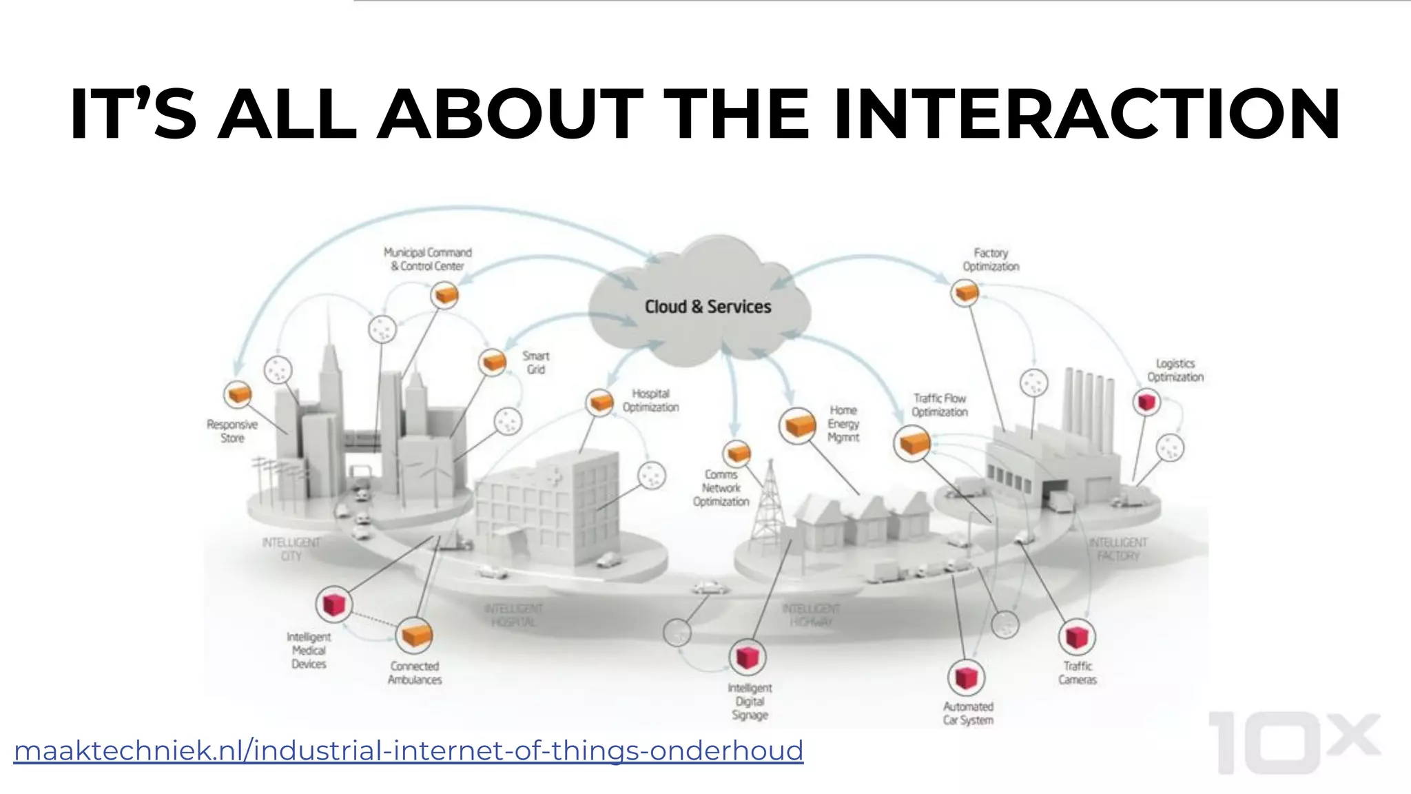 IT’S ALL ABOUT THE INTERACTION
maaktechniek.nl/industrial-internet-of-things-onderhoud
 