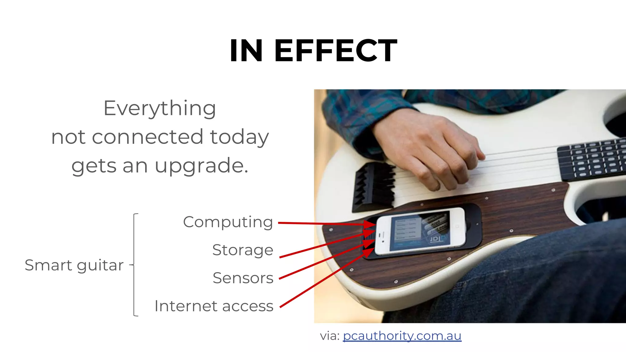 IN EFFECT
Everything
not connected today
gets an upgrade.
Computing
Storage
Sensors
Internet access
via: pcauthority.com.au
Smart guitar
 