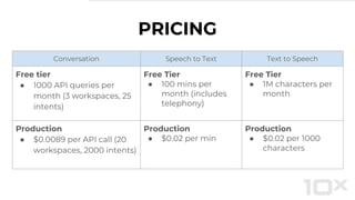 PRICING
Conversation Speech to Text Text to Speech
Free tier
● 1000 API queries per
month (3 workspaces, 25
intents)
Free Tier
● 100 mins per
month (includes
telephony)
Free Tier
● 1M characters per
month
Production
● $0.0089 per API call (20
workspaces, 2000 intents)
Production
● $0.02 per min
Production
● $0.02 per 1000
characters
 
