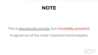 NOTE
This is deceptively simple, but incredibly powerful.
A signature of the most impactful technologies.
 