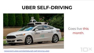 UBER SELF-DRIVING
Goes live this
month.
newsroom.uber.com/pittsburgh-self-driving-uber
 