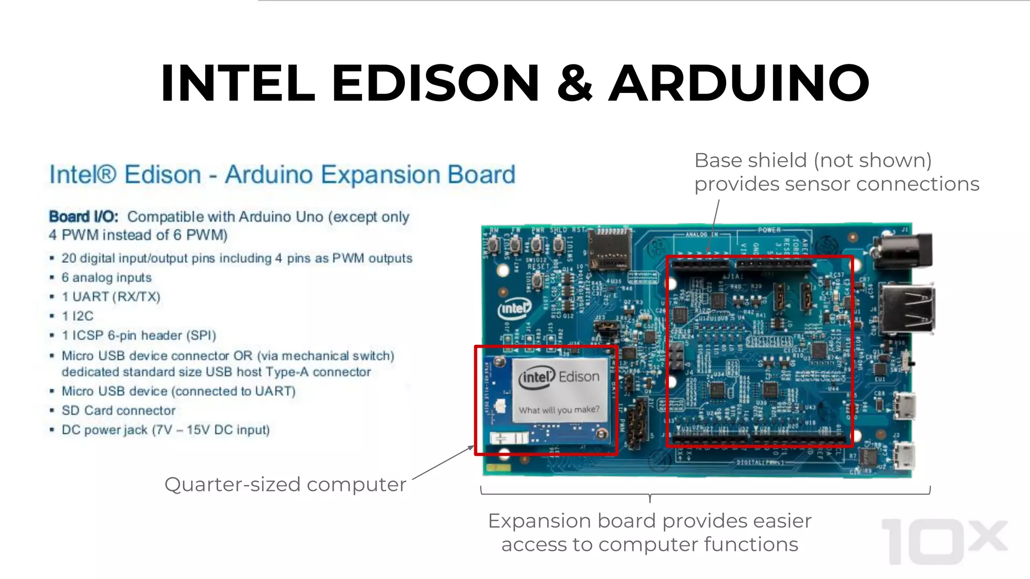 INTEL EDISON & ARDUINO
Quarter-sized computer
Expansion board provides easier
access to computer functions
Base shield (not shown)
provides sensor connections