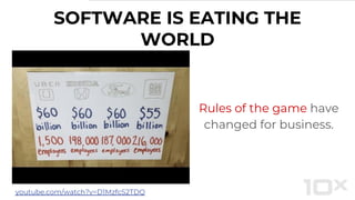 SOFTWARE IS EATING THE
WORLD
Rules of the game have
changed for business.
youtube.com/watch?v=D1MzfcS2TDQ
 