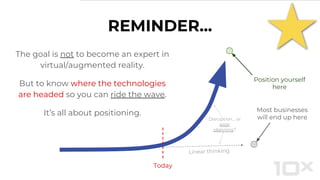 REMINDER...
Today
Position yourself
here
The goal is not to become an expert in
virtual/augmented reality.
But to know where the technologies
are headed so you can ride the wave.
It’s all about positioning. Most businesses
will end up here
Linear thinking
Disruption… or
poor
planning?
 