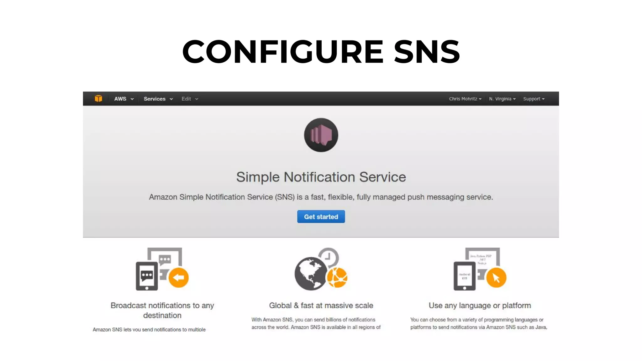 CONFIGURE SNS
