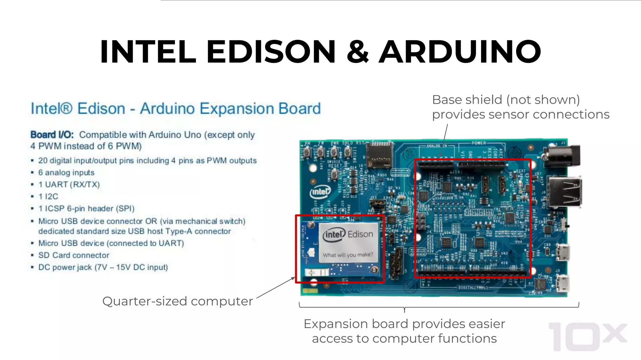 INTEL EDISON & ARDUINO
Quarter-sized computer
Expansion board provides easier
access to computer functions
Base shield (not shown)
provides sensor connections