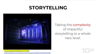 STORYTELLING
Taking the complexity
of impactful
storytelling to a whole
new level.
youtu.be/bV8JY30pl0c?t=1m16s
sciencedirect.com/science/article/pii/S0950705103000480
 