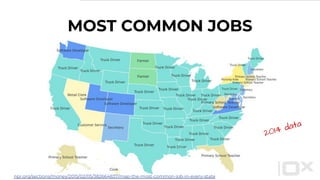 MOST COMMON JOBS
npr.org/sections/money/2015/02/05/382664837/map-the-most-common-job-in-every-state
2014 data
 