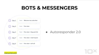 BOTS & MESSENGERS
● Autoresponder 2.0
manychat.com
 
