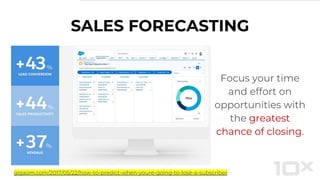 SALES FORECASTING
Focus your time
and effort on
opportunities with
the greatest
chance of closing.
gigaom.com/2017/05/22/how-to-predict-when-youre-going-to-lose-a-subscriber
 