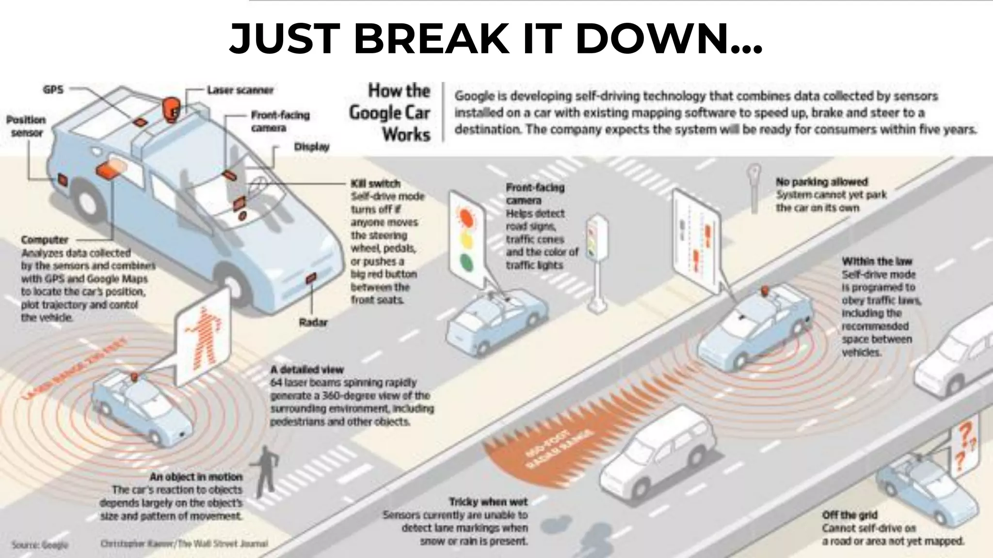 JUST BREAK IT DOWN...
 