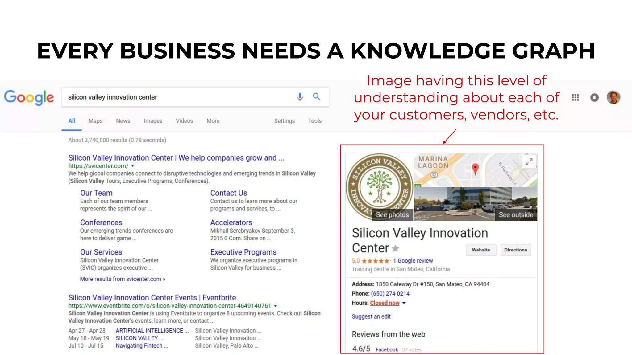 EVERY BUSINESS NEEDS A KNOWLEDGE GRAPH
Image having this level of
understanding about each of
your customers, vendors, etc.
 