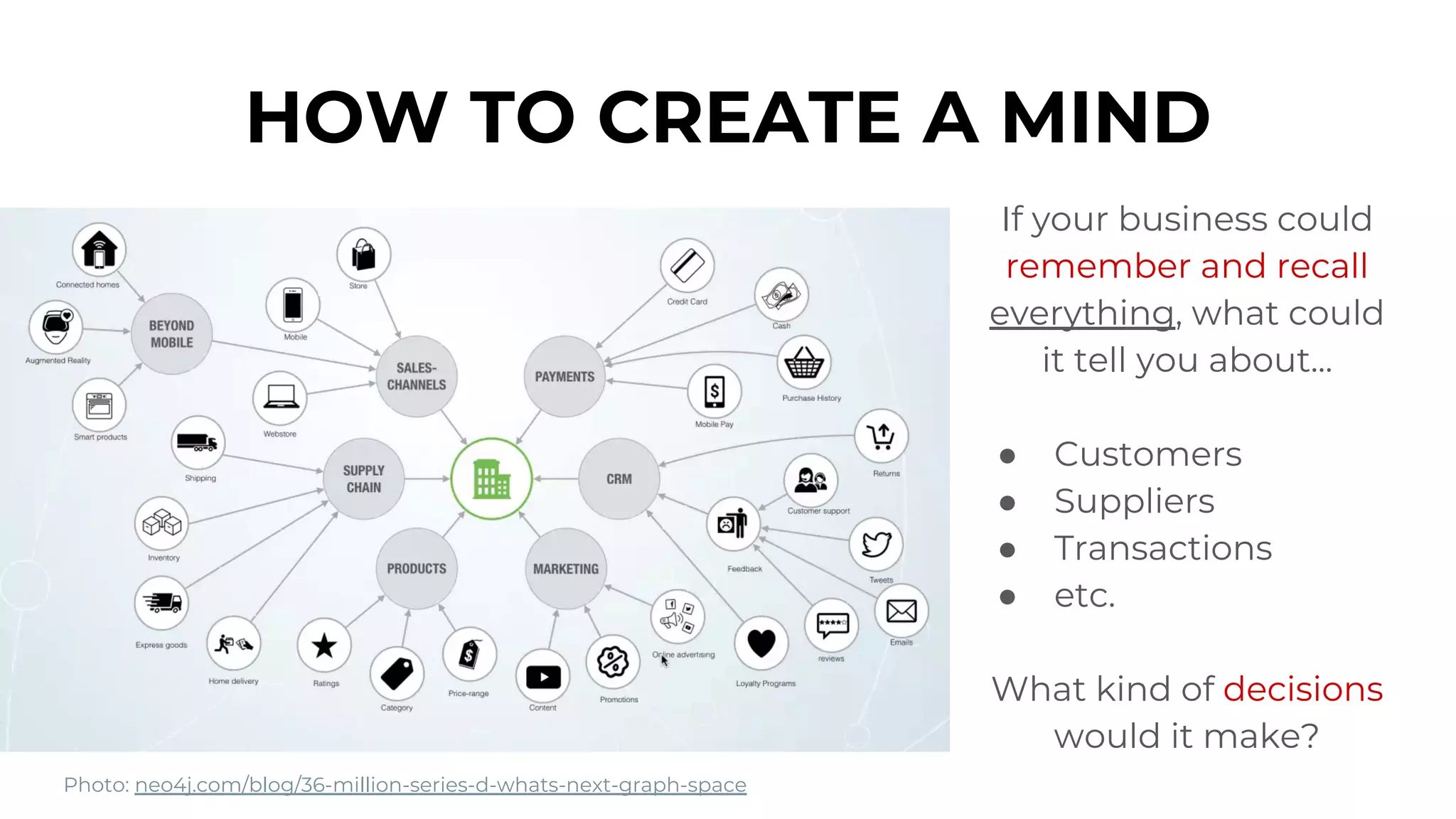 If your business could
remember and recall
everything, what could
it tell you about...
● Customers
● Suppliers
● Transactions
● etc.
What kind of decisions
would it make?
HOW TO CREATE A MIND
Photo: neo4j.com/blog/36-million-series-d-whats-next-graph-space
 
