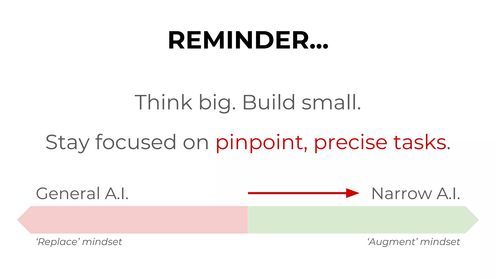Think big. Build small.
Stay focused on pinpoint, precise tasks.
General A.I. Narrow A.I.
‘Replace’ mindset ‘Augment’ mindset
REMINDER...
 