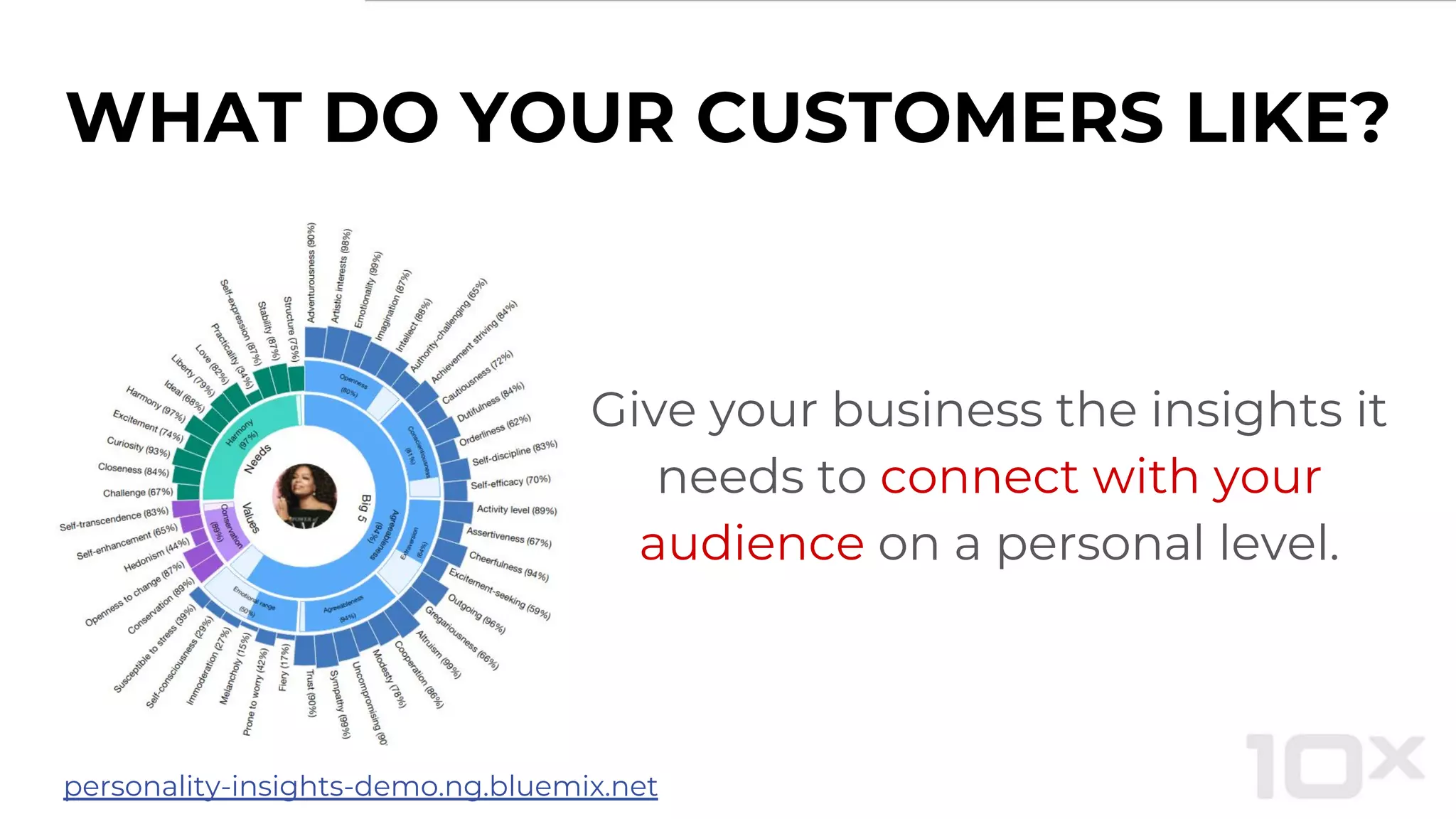 WHAT DO YOUR CUSTOMERS LIKE?
Give your business the insights it
needs to connect with your
audience on a personal level.
personality-insights-demo.ng.bluemix.net
 