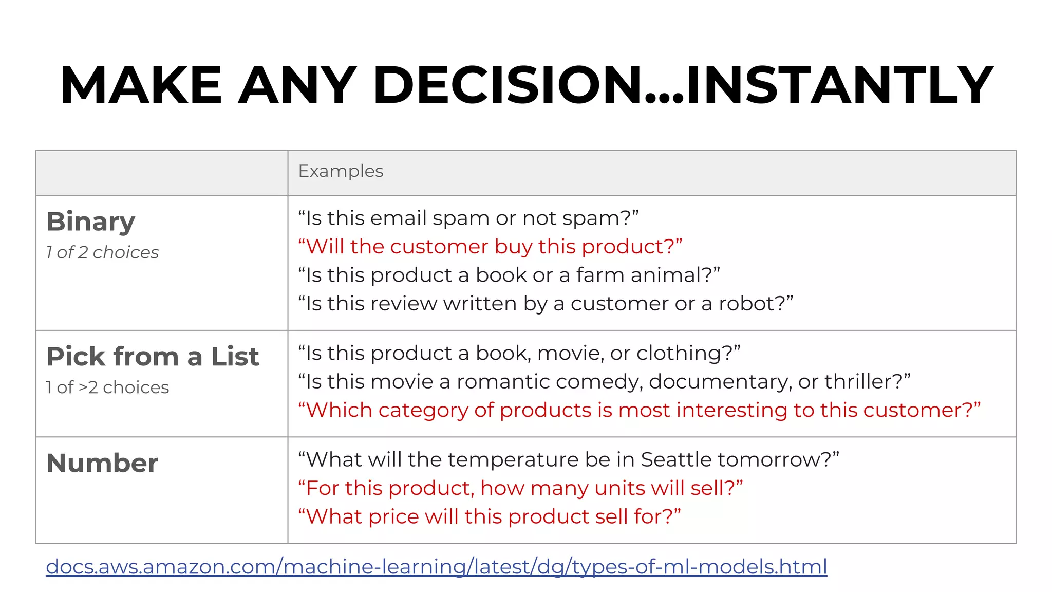 Examples
Binary
1 of 2 choices
“Is this email spam or not spam?”
“Will the customer buy this product?”
“Is this product a book or a farm animal?”
“Is this review written by a customer or a robot?”
Pick from a List
1 of >2 choices
“Is this product a book, movie, or clothing?”
“Is this movie a romantic comedy, documentary, or thriller?”
“Which category of products is most interesting to this customer?”
Number “What will the temperature be in Seattle tomorrow?”
“For this product, how many units will sell?”
“What price will this product sell for?”
MAKE ANY DECISION...INSTANTLY
docs.aws.amazon.com/machine-learning/latest/dg/types-of-ml-models.html
 