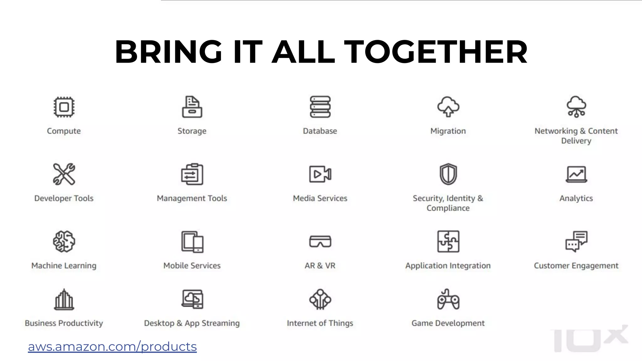 BRING IT ALL TOGETHER
aws.amazon.com/products
 