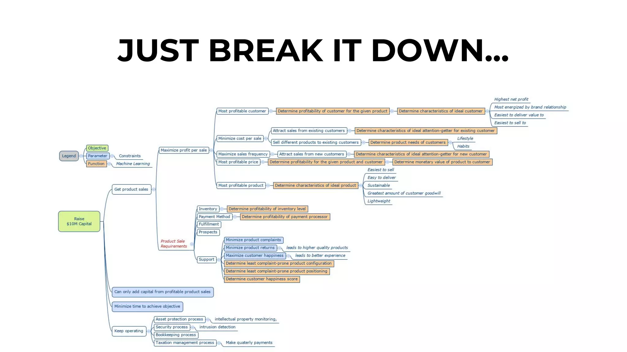 JUST BREAK IT DOWN...
 