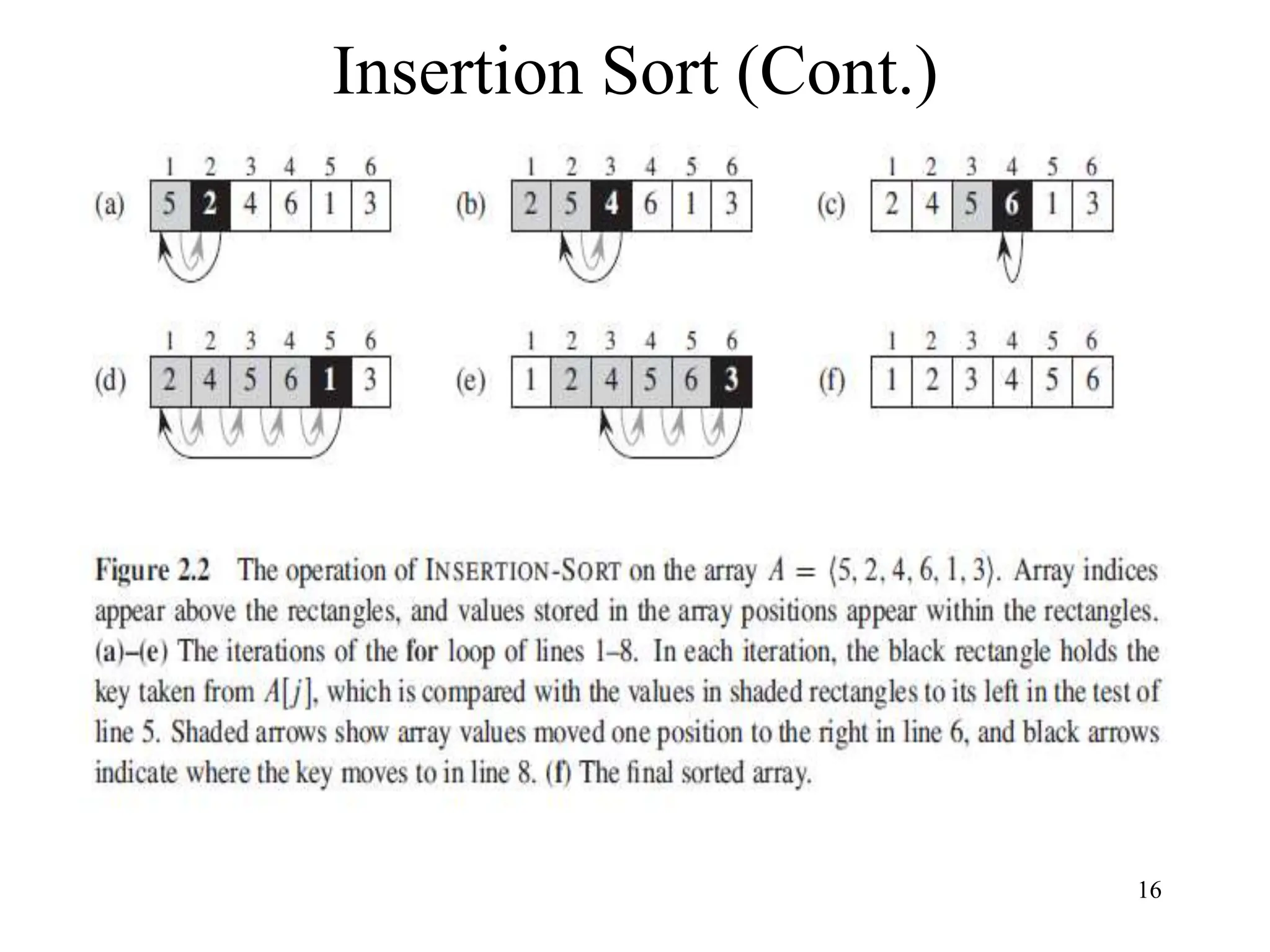 16
Insertion Sort (Cont.)
 