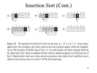 16
Insertion Sort (Cont.)
 