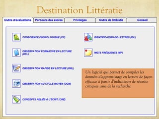 © Prud’Homme et Leclerc (2014)
Destination Littératie
Un logiciel qui permet de compiler les
données d’apprentissage en lecture de façon
efficace à partir d’indicateurs de réussite
critiques issus de la recherche.
 