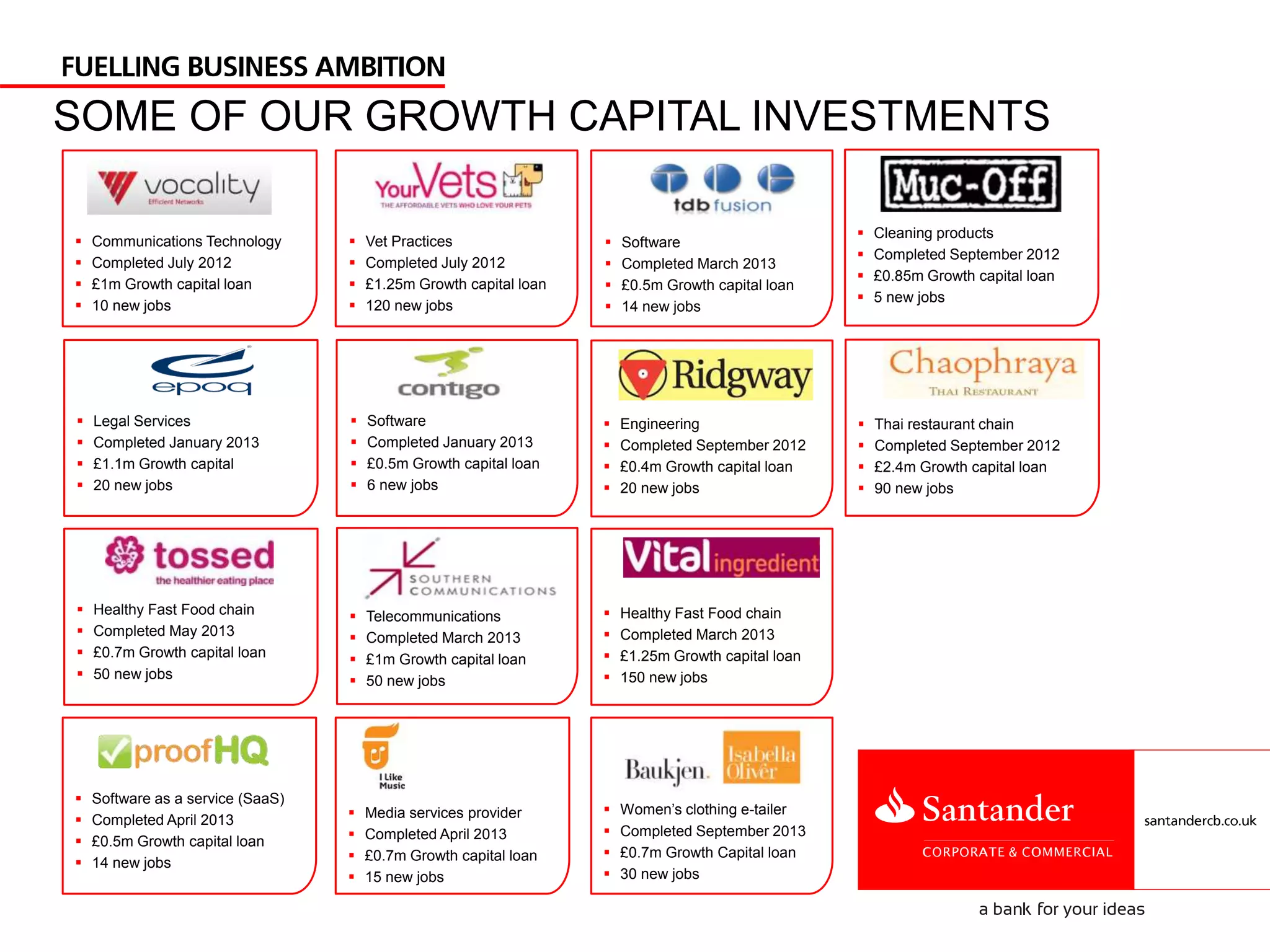  Communications Technology
 Completed July 2012
 £1m Growth capital loan
 10 new jobs
 Vet Practices
 Completed July 2012
 £1.25m Growth capital loan
 120 new jobs
 Engineering
 Completed September 2012
 £0.4m Growth capital loan
 20 new jobs
 Legal Services
 Completed January 2013
 £1.1m Growth capital
 20 new jobs
 Software
 Completed January 2013
 £0.5m Growth capital loan
 6 new jobs
 Healthy Fast Food chain
 Completed March 2013
 £1.25m Growth capital loan
 150 new jobs
 Telecommunications
 Completed March 2013
 £1m Growth capital loan
 50 new jobs
 Software
 Completed March 2013
 £0.5m Growth capital loan
 14 new jobs
 Software as a service (SaaS)
 Completed April 2013
 £0.5m Growth capital loan
 14 new jobs
 Thai restaurant chain
 Completed September 2012
 £2.4m Growth capital loan
 90 new jobs
 Healthy Fast Food chain
 Completed May 2013
 £0.7m Growth capital loan
 50 new jobs
 Media services provider
 Completed April 2013
 £0.7m Growth capital loan
 15 new jobs
 Cleaning products
 Completed September 2012
 £0.85m Growth capital loan
 5 new jobs
 Women’s clothing e-tailer
 Completed September 2013
 £0.7m Growth Capital loan
 30 new jobs
SOME OF OUR GROWTH CAPITAL INVESTMENTS
 