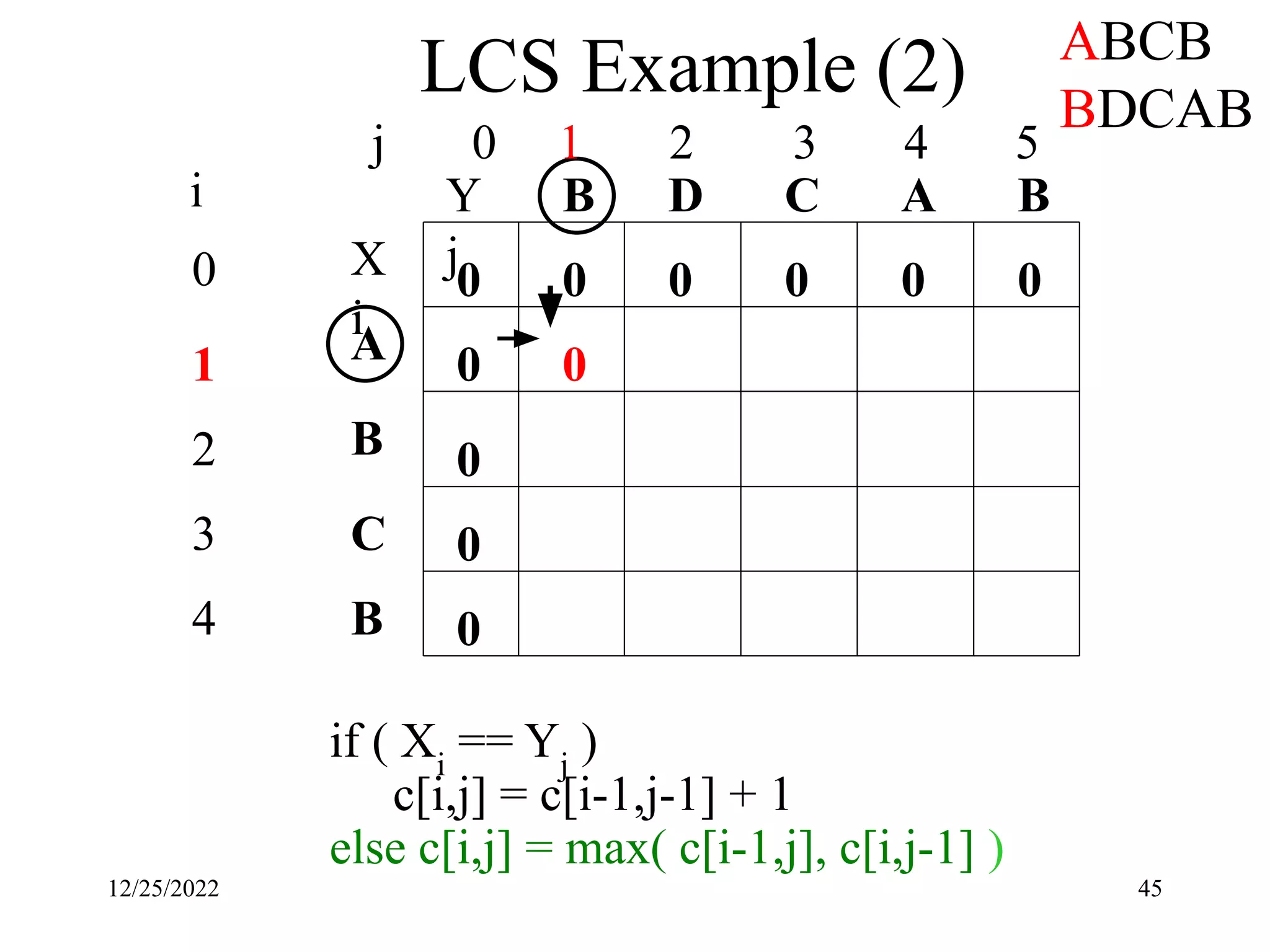 Computer algorithm(Dynamic Programming).pdf