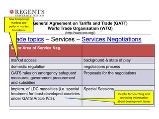General Agreement on Tariffs and Trade (GATT) 
World Trade Organisation (WTO) 
(http://www.wto.org/) 
Trade topics – Services – Services Negotiations 
Major Area of Service Neg. 
market access background & state of play 
domestic regulation negotiations process 
GATS rules on emergency safeguard 
measures, government procurement 
and subsidies 
Proposals for the negotiations 
Implem. of LDC modalities (i.e. special 
treatment for least-developed countries 
under GATS Article IV.3). 
Special Sessions 
how to open up 
markets and 
perform market 
transitions 
Helpful for searching and 
retrieving information 
about development issues 
 
