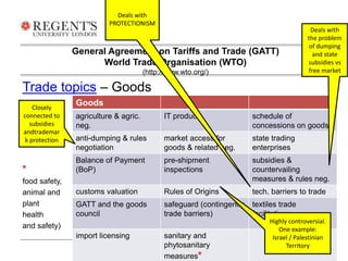Trade topics – Goods 
* 
food safety, 
animal and 
plant 
health 
and safety) 
General Agreement on Tariffs and Trade (GATT) 
World Trade Organisation (WTO) 
(http://www.wto.org/) 
Goods 
agriculture & agric. 
neg. 
IT products schedule of 
concessions on goods 
anti-dumping & rules 
negotiation 
market access for 
goods & related neg. 
state trading 
enterprises 
Balance of Payment 
(BoP) 
pre-shipment 
inspections 
subsidies & 
countervailing 
measures & rules neg. 
customs valuation Rules of Origins tech. barriers to trade 
GATT and the goods 
safeguard (contingency 
textiles trade 
council 
trade barriers) 
facilitations 
import licensing sanitary and 
phytosanitary 
measures* 
Closely 
connected to 
subsidies 
andtrademar 
k protection 
Deals with 
the problem 
of dumping 
and state 
subsidies vs 
free market 
Deals with 
PROTECTIONISM 
Highly controversial. 
One example: 
Israel / Palestinian 
Territory 
 