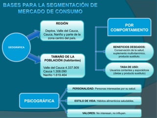 Rica en vitaminas y vitaminasPRESENTACIÓN: Sobres por 50 grs.MODO DE PREPARACIÓN PARA CONSUMO: En un vaso de agua fría disuelva  el contenido de un sobre de PowerMilk Soya y agite hasta disolver. Ideal después de cada comida.INGREDIENTES:Leche de soya (47,5 grs)Maltodextrina (0,4 grs)Saborizantes (1,4 grs)Goma Xanta (0,06 grs)Carboximetil N (0,06 grs)Acelsufame K (0,06 grs)Vitaminas A, B y C.CONTRAINDICACIONES: Sensibilidad a la soya y a la lactosa. Después de abierta, consumir lo antes posible.Ideal para todo tipo de personas, especial para deficiencias nutricionales, diabéticos o falla cardíaca.