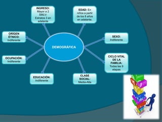 NECESIDAD: Indicada para niños y adultos, en especial personas  con problemas cardíacos. Reducción del colesterol.• Salud ósea (mayor densidad mineral ósea) • Alivio de la sintomatología de la menopausia • Prevención del cáncer (de mama, próstata, tiroides) • Nutrición basada en el rendimiento (recuperación muscular más rápida) • Control y manejo del peso (sacie dad del hambre) y en niños con deficiencias vitamínicas y bajo peso.DIRIGIDOA: Personas con deficiencias nutricionales.PRECIO SUGERIDO: $3000CANALES DE DISTRIBUCION: hospitales, droguerías, supermercados de cadena.ESTRATEGIA.: sobre por 50 gramos, dosis única, precios cómodos, diferentes sabores.  ENTREGA CLIENTE: Embalaje; caja lisa multicolor por  25, 50 y  100 sobres, con mensaje educativo.PROMOCION: sobres por 50 gramos, etiqueta full color.PUBLICIDAD: pagina web, volantes, comunicación televisiva, radial e impresa.COMPETENCIA: Ensure (LabAbbott), Ensoyplus (LabLafrancol) y Nutren (Lab La Santé).COMUNICACIÓN: visitadores médicos 