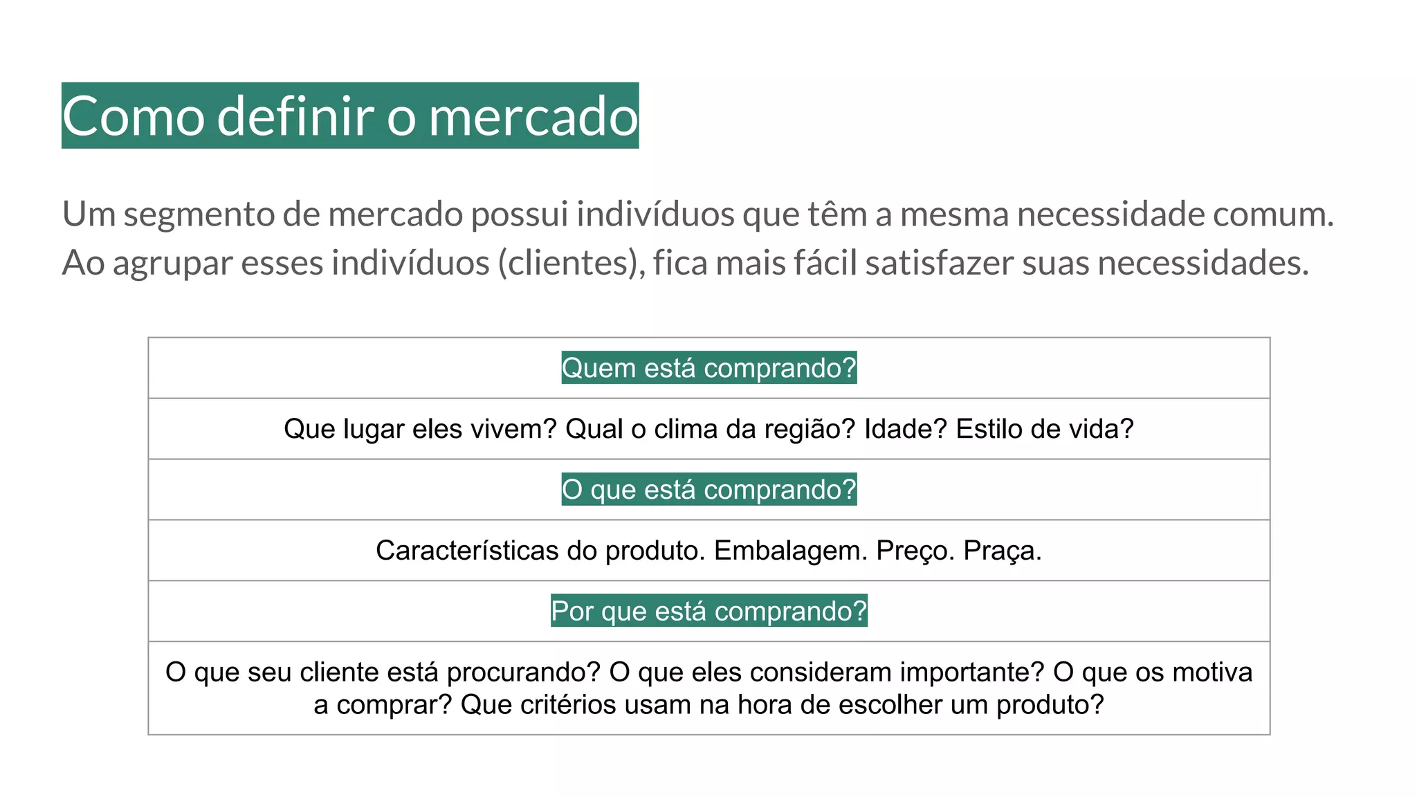 Um segmento de mercado possui indivíduos que têm a mesma necessidade comum.
Ao agrupar esses indivíduos (clientes), fica mais fácil satisfazer suas necessidades.
Como definir o mercado
Quem está comprando?
Que lugar eles vivem? Qual o clima da região? Idade? Estilo de vida?
O que está comprando?
Características do produto. Embalagem. Preço. Praça.
Por que está comprando?
O que seu cliente está procurando? O que eles consideram importante? O que os motiva
a comprar? Que critérios usam na hora de escolher um produto?
 