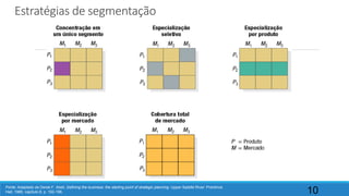 Estratégias de segmentação
10
Fonte: Adaptado de Derek F. Abell, Defining the business: the starting point of strategic planning. Upper Saddle River: Prentince
Hall, 1980, capítulo 8, p. 192-196.
 