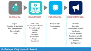 GEOGRÁFICA DEMOGRÁFICA PSICOGRÁFICA COMPORTAMENTAL
Região
Tamanho do Município
Área Metropolitana
Concentração
Clima
Idade / Sexo
Tamanho/Ciclo da Família
Renda / Ocupação
Educação
Religião
Raça/etnia
Nacionalidade
Geração
Classe Social
Estilo de Vida
Personalidade
Status
Ocasiões
Benefícios
Condição do usuário
Taxa de uso
Grau de lealdade
Estado de Aptidão
Atitude relativa ao
produto
Gosto pessoal
Variáveis para Segmentação (bases)
 