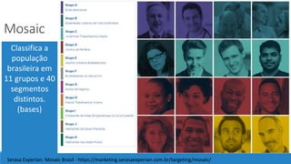 Mosaic
Classifica a
população
brasileira em
11 grupos e 40
segmentos
distintos.
(bases)
Serasa Experian: Mosaic Brasil - https://marketing.serasaexperian.com.br/targeting/mosaic/
 