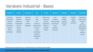 Variáveis Industrial - Bases
Geográfica Setorial organização Porte Produto Aquisição Situação Pessoais Abordagem
Localização
Concentração
Nacional
Municipal
Internacional
Regional
Distrital
Distribuição
Agricultura
Mineração
Indústria de
transformação
Comércio
Serviços
Governo
SIC/CNAE
Fabricantes
Reposição
OEM
Revenda
Distribuidor
EPP
EPM
EGP
Taxa de uso
Taxa de Compra
Status do
usuário
Consumidores
potenciais
Capacidade de
compra
Matéria-prima
Produto em
processo
Manutenção
Reparo ou
operação
Diversos
Preço
Qualidade
Prazo de entrega
Serviço de pós-
venda
Benefícios
procurados
Urgência
Aplicação
específica
Tamanho do
pedido
Afinidades
Atitudes
Lealdade
Isenta (web)
Organização da
função de compra
Estrutura de
poder
Natureza dos
relacionamentos
Política geral de
compras
Critérios de
compras
Original Equipment Manufacturer (OEM), em português fabricante do equipamento original
Standard Industrial Classification (SIC) ou Classificação Natureza de Atividade Econômica (CNAE)
 