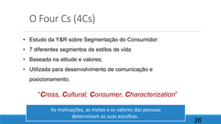 O Four Cs (4Cs)
26
As motivações, as metas e os valores das pessoas
determinam as suas escolhas.
“Cross, Cultural, Consumer, Characterization”
• Estudo da Y&R sobre Segmentação do Consumidor:
• 7 diferentes segmentos de estilos de vida
• Baseada na atitude e valores;
• Utilizada para desenvolvimento de comunicação e
posicionamento;
 