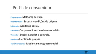 Perfil de consumidor
Esperançoso - Melhorar de vida.
Inconformado - Superar condições de origem.
Integrado - Aceitação social.
Emulador - Ser percebido como bem sucedido.
Vencedor - Sucesso, poder e controle.
Inquieto - Identidade própria.
Transformadores - Mudança e progresso social.
27
 