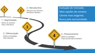 Defina a estratégia.
Faça que ela seja verdadeira.
4 - Posicionamento
Defina a Estratégia.
Seja relevante.
3 - Diferenciação
Descreva seu Persona.
Identifique detalhes.
2 - Mercado Alvo
Defina as variáveis.
Veja a relevância
1 - Segmentação
4
3
21
Evolução do mercado;
Mais opções de compra;
Cliente mais exigente;
Busca pela exclusividade.
 