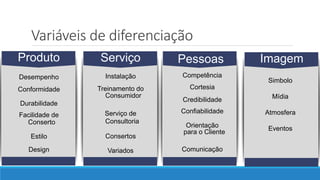 Variáveis de diferenciação
Produto
Design
Estilo
Conserto
Facilidade de
Durabilidade
Conformidade
Desempenho
Serviço ImagemPessoas
Variados
Consertos
Consultoria
Serviço de
Consumidor
Treinamento do
Instalação
Comunicação
para o Cliente
Orientação
Confiabilidade
Credibilidade
Cortesia
Competência
Simbolo
Mídia
Atmosfera
Eventos
 