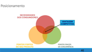46
Posicionamento
NECESSIDADES
DOS CONSUMIDORES
PONTOS FORTES
DO SEU PRODUTO
PONTOS FRACOS
DA CONCORRÊNCIA
VANTAGEM
COMPETITIVA
 