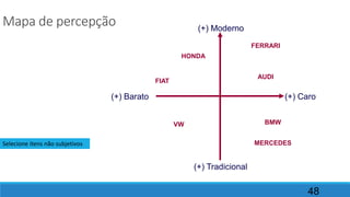48
Mapa de percepção (+) Moderno
(+) Tradicional
(+) Caro(+) Barato
HONDA
FIAT
VW
FERRARI
AUDI
BMW
MERCEDESSelecione itens não subjetivos
 