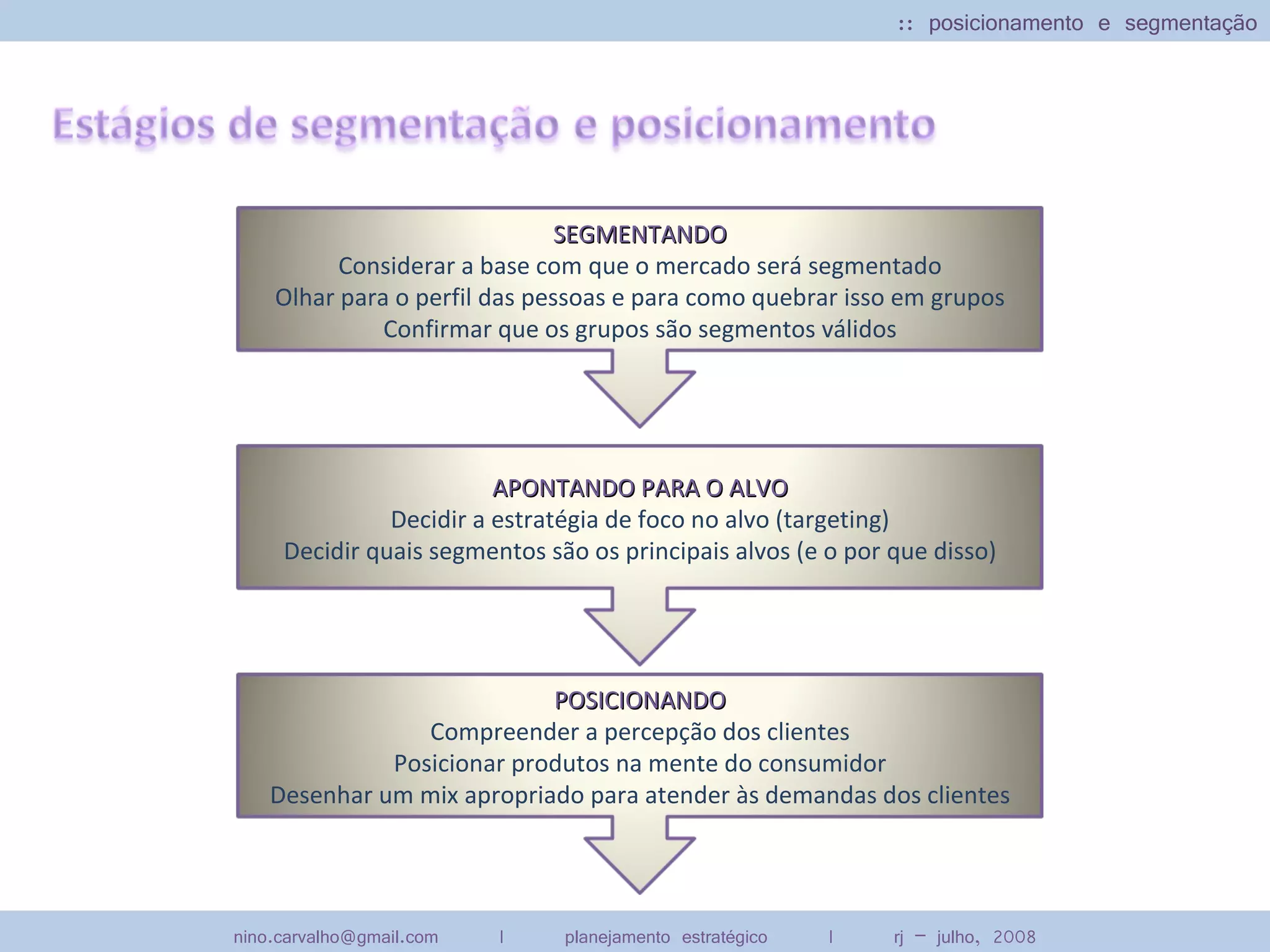 Segmentacao, Posicionamento e Competição - Plan Estratégico de ...