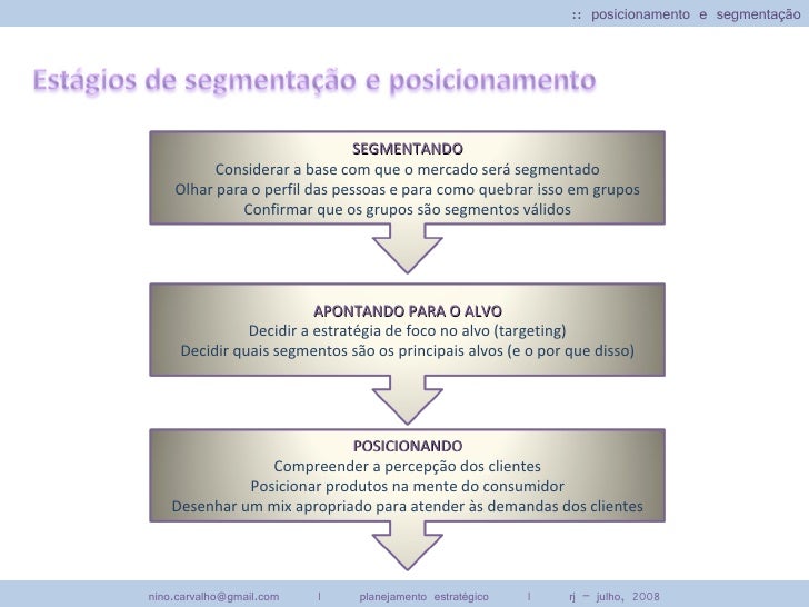 Competio Importância Da Segmentação E Targeting No Marketing – TVMIVA