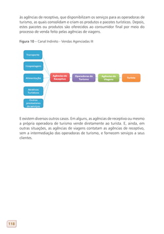 às agências de receptivo, que disponibilizam os serviços para as operadoras de
      turismo, as quais consolidam e criam os produtos e pacotes turísticos. Depois,
      estes pacotes ou produtos são oferecidos ao consumidor final por meio do
      processo de venda feito pelas agências de viagens.

      Figura 10 – Canal Indireto - Vendas Agenciadas III




      E existem diversos outros casos. Em alguns, as agências de receptivo ou mesmo
      a própria operadora de turismo vende diretamente ao turista. E, ainda, em
      outras situações, as agências de viagens contatam as agências de receptivo,
      sem a intermediação das operadoras de turismo, e fornecem serviços a seus
      clientes.




118
 