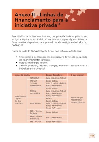Anexo II - Linhas de
   financiamento para a
   iniciativa privada74
Para viabilizar e facilitar investimentos, por parte da iniciativa privada, em
serviços e equipamentos turísticos, são listadas a seguir algumas linhas de
financiamento disponíveis para prestadores de serviços cadastrados no
CADASTUR.

Quem faz parte do CADASTUR pode ter acesso a linhas de crédito para:

    •	 financiamento de projetos de implantação, modernização e ampliação
       de empreendimentos turísticos;
    •	 obter capital de giro isolado;
    •	 adquirir produtos, insumos, serviços, máquinas, equipamentos e
       imóvel para uso comercial.

   Linhas de crédito                   Bancos operadores         o que financia?
                       FUNGETUR        Caixa Econômica Federal
                       PROGER          Banco do Brasil
                       Turismo         Caixa Econômica Federal
                       Investimento    Banco da Amazônia
                                       Banco do Brasil
                       BNDES           Caixa Econômica Federal
                       Automático      Banco da Amazônia
   Investimento/                       Banco do Nordeste
                                                                 Bens e serviços
   Capital                             BNDES
                                                                 necessários ao
   de Giro                             Banco do Brasil
                                                                 empreendimento
   Associado           BNDES Finem     Caixa Econômica Federal
                                       Banco da Amazônia
                                       Banco do Nordeste
                       FCO – Turismo
                                       Banco do Brasil
                       Regional
                       FNO – Turismo
                                       Banco da Amazônia
                       Sustentável
                       FNE - Proatur   Banco do Nordeste




                                                                                   169
 